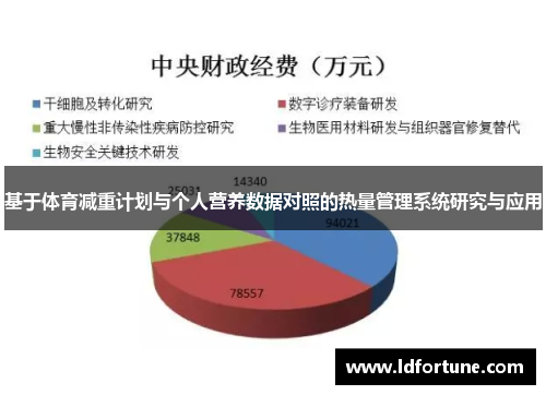 基于体育减重计划与个人营养数据对照的热量管理系统研究与应用