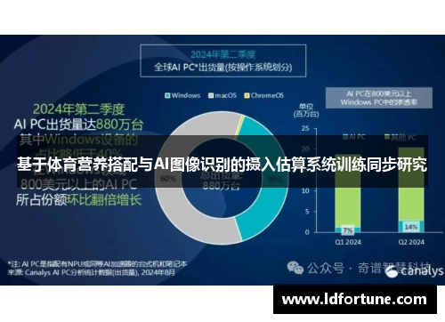 基于体育营养搭配与AI图像识别的摄入估算系统训练同步研究