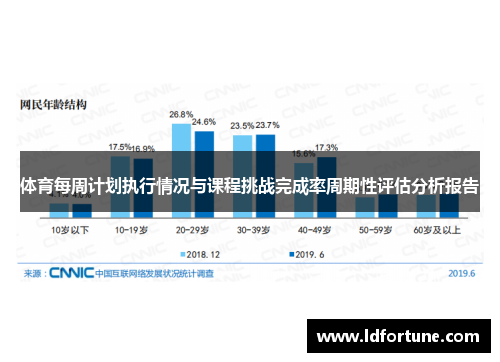 体育每周计划执行情况与课程挑战完成率周期性评估分析报告